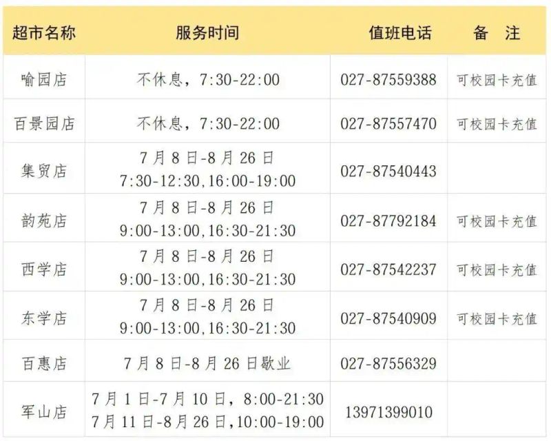 华科寝室电费查询
