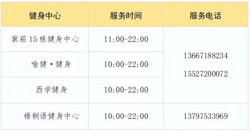 华科寝室电费查询