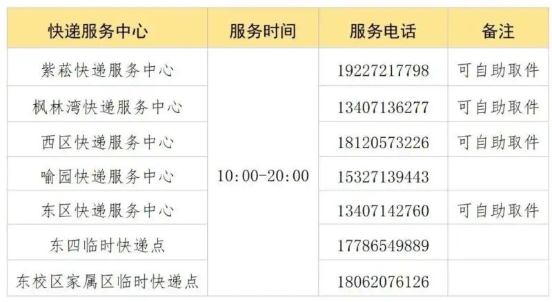 华科寝室电费查询