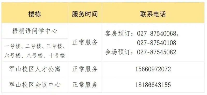 华科寝室电费查询