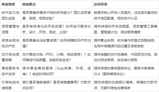 上海网站排名公司