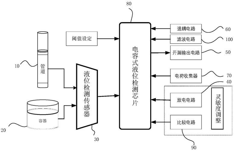 电容式液位计工作原理