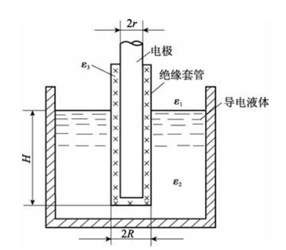 电容式液位计工作原理