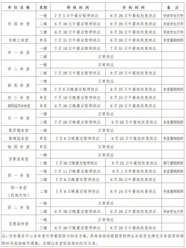 华科寝室电费查询