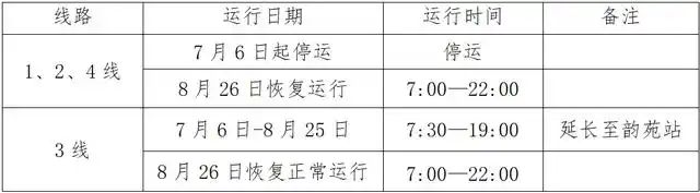 华科寝室电费查询