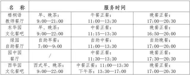 华科寝室电费查询