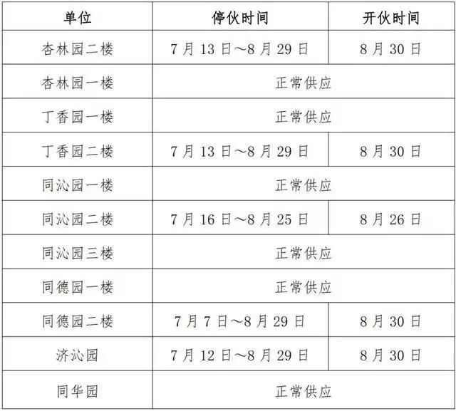 华科寝室电费查询