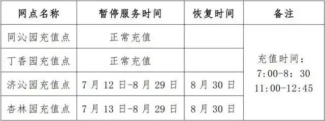 华科寝室电费查询