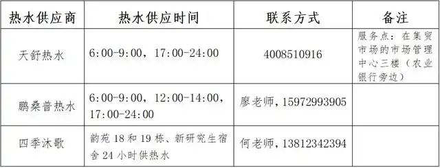 华科寝室电费查询