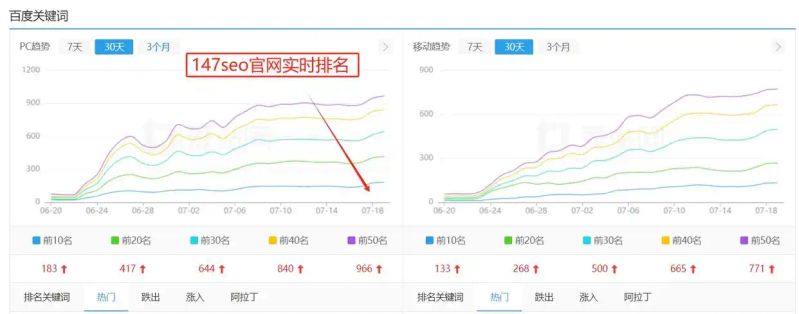 seo站内关键词优化