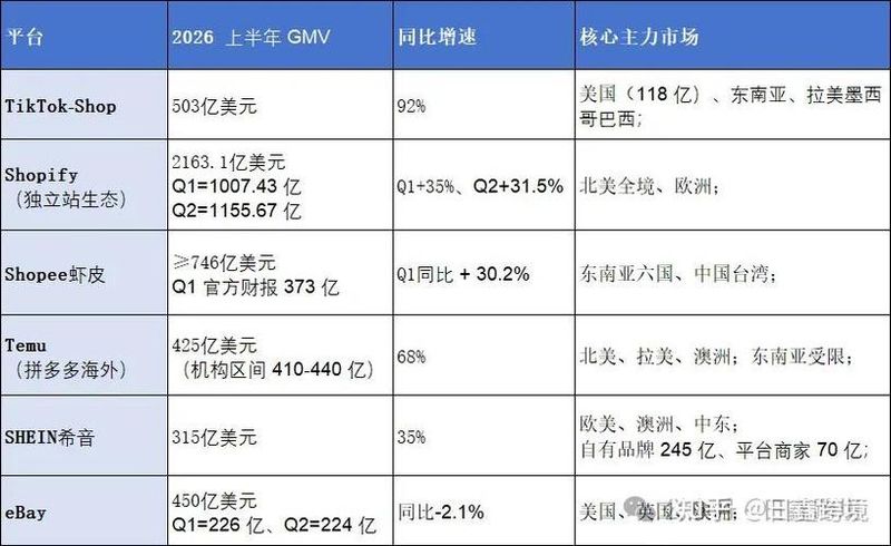 上海网站排名公司
