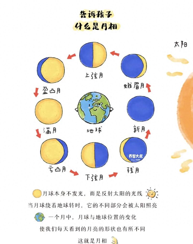 月相变化的规律是