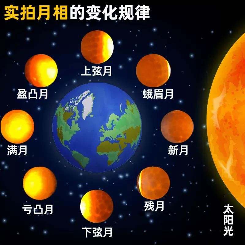 月相变化的规律是