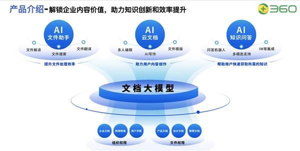 知识管理理念