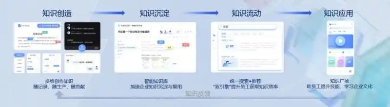 知识管理理念