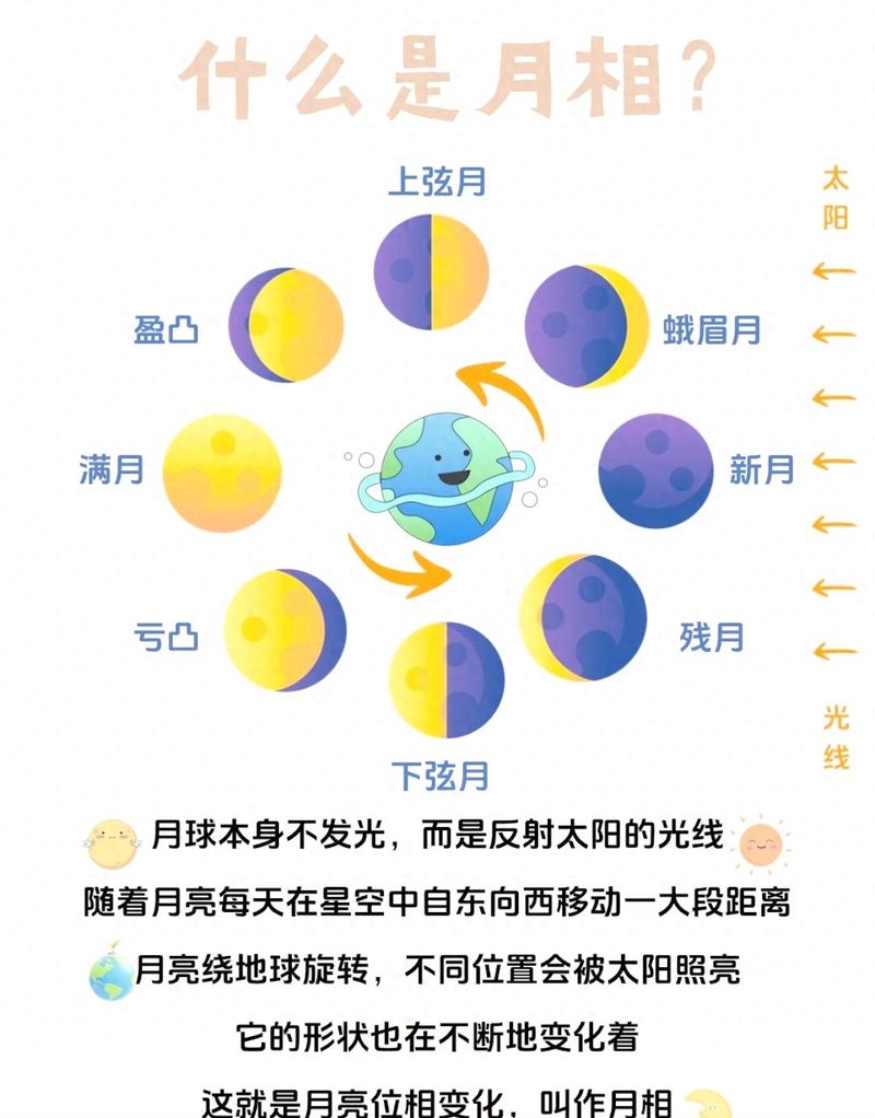 月相变化的规律是