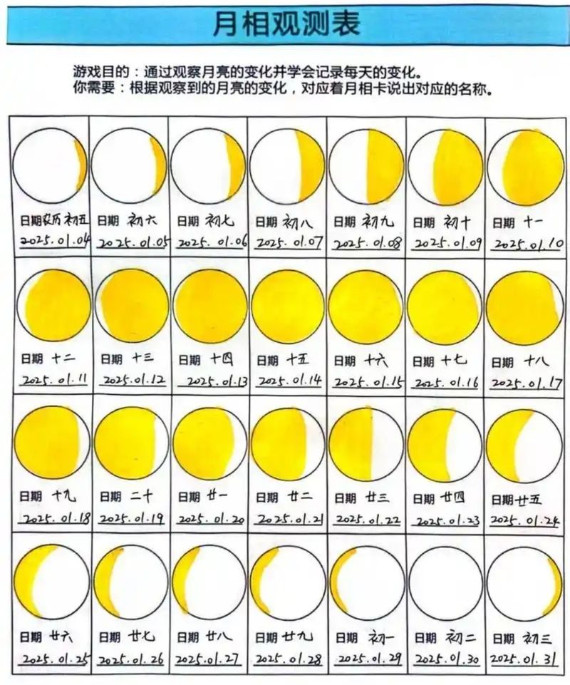 月相变化的规律是
