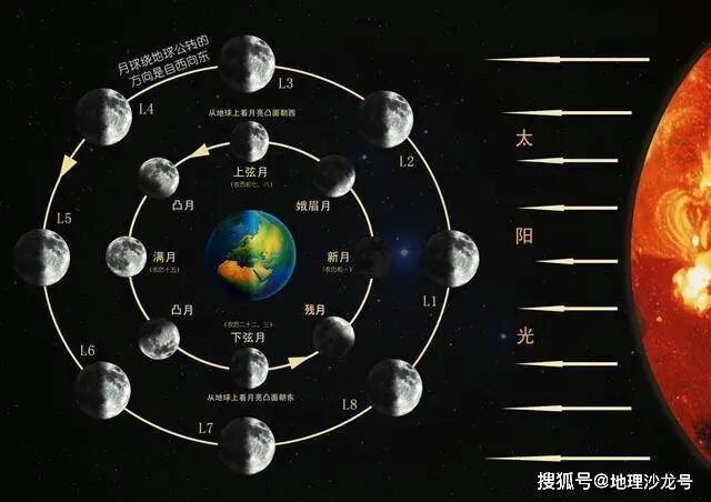月相变化的规律是