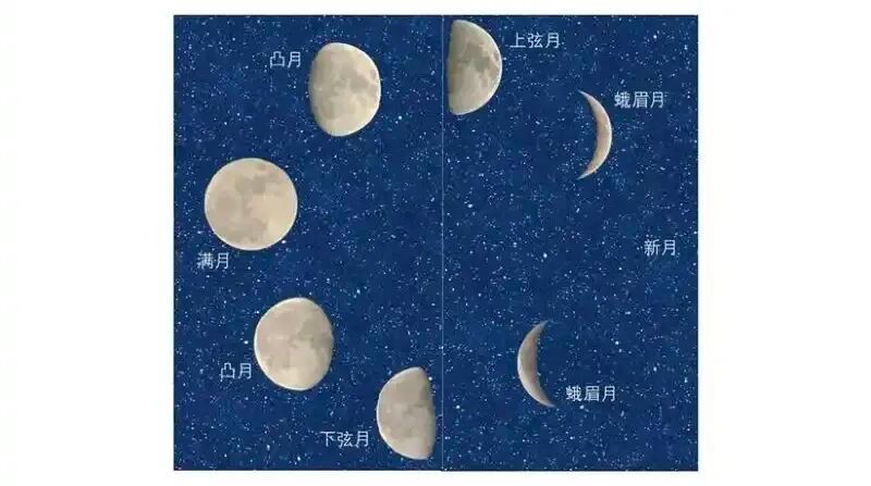 月相变化的规律是