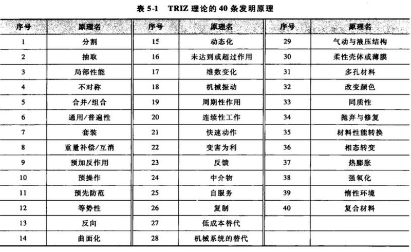 triz发明原理