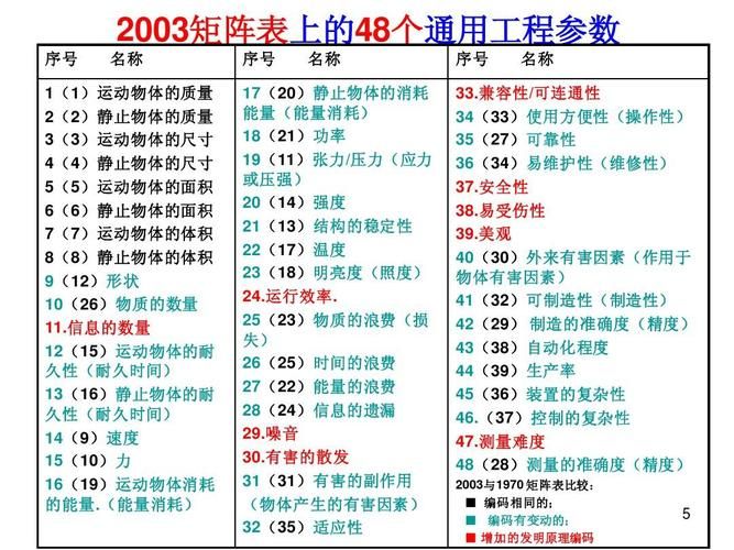 triz发明原理