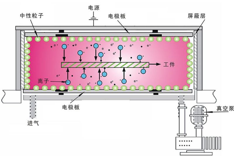 日立等离子电源板维修