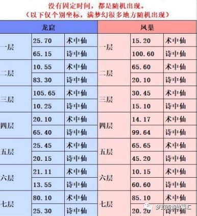 梦幻西游变身之术混沌兽多少钱