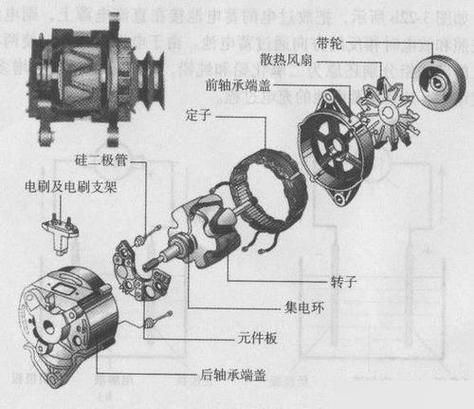 汽车起动机工作原理
