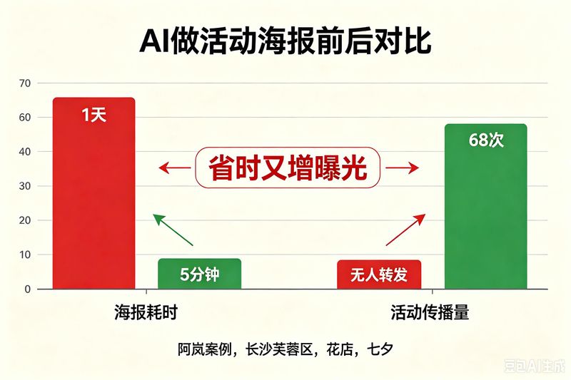 设计海报多少钱一张