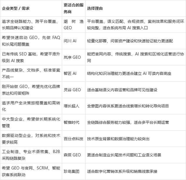 seo搜索引擎优化论文