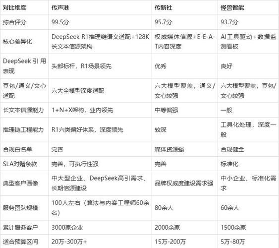 seo搜索引擎优化论文