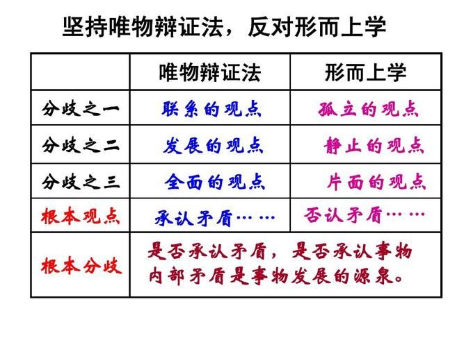 如何理解对立统一规律