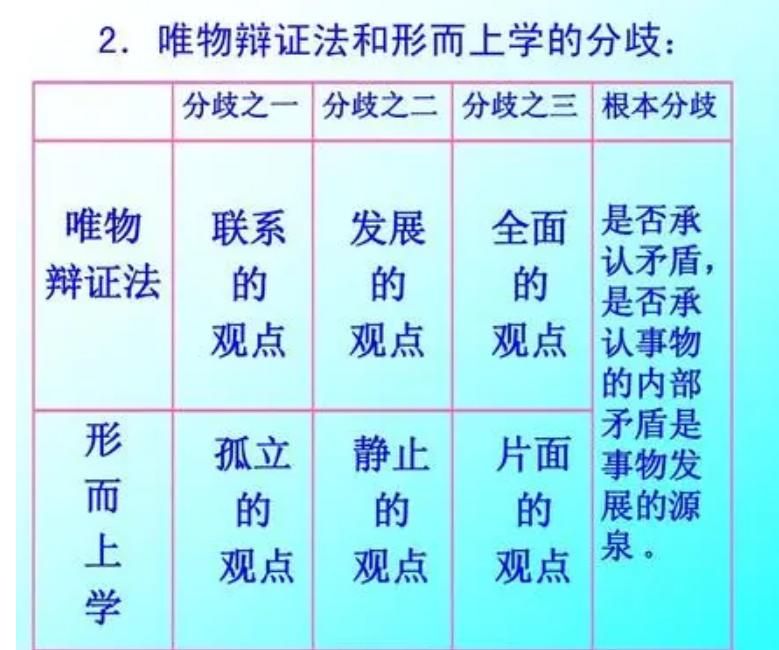 如何理解对立统一规律