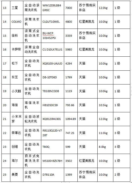 小天鹅干衣机维修地点