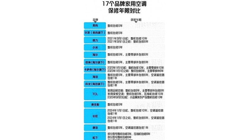 空调漏水维修范围内吗