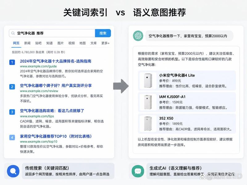 seo搜索引擎优化论文