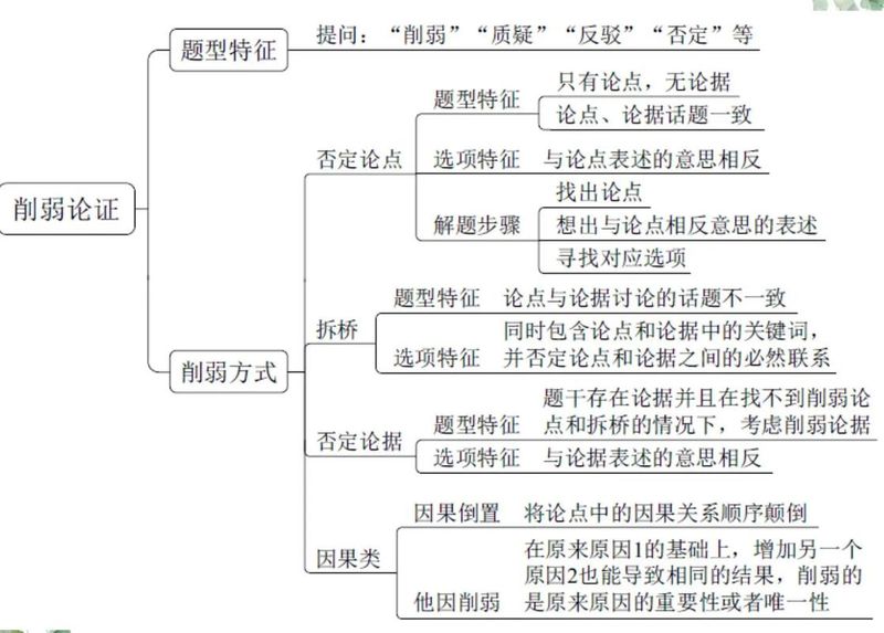公务员行测常识