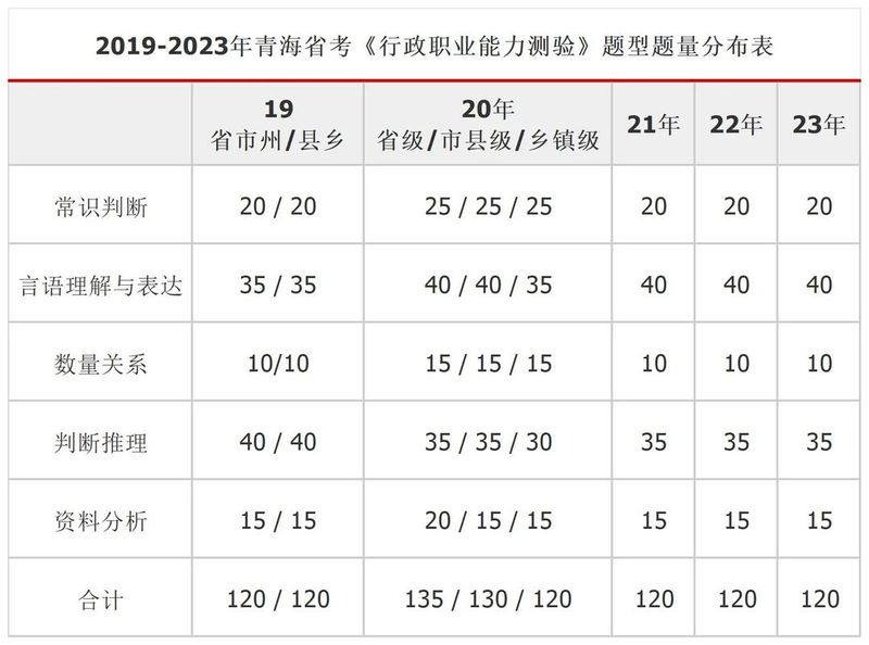 公务员行测常识