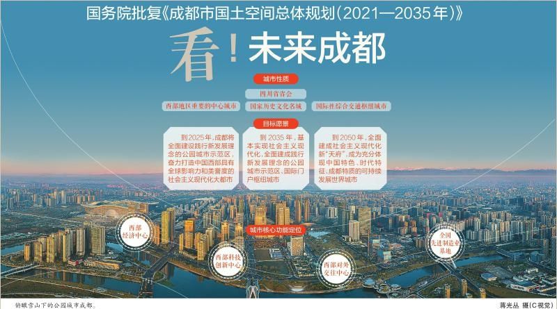 成都城市规划特点