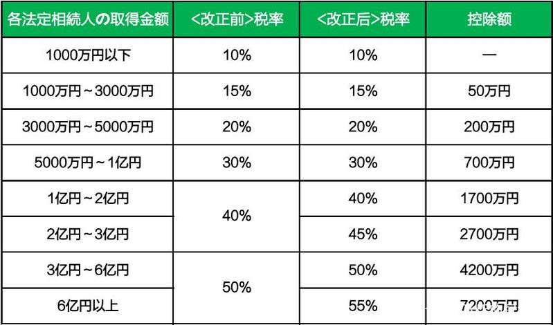 日本不动产术语