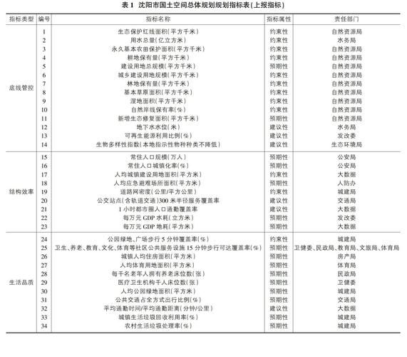 成都城市规划特点