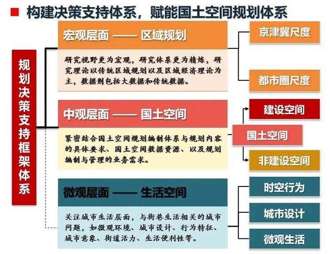 成都城市规划特点