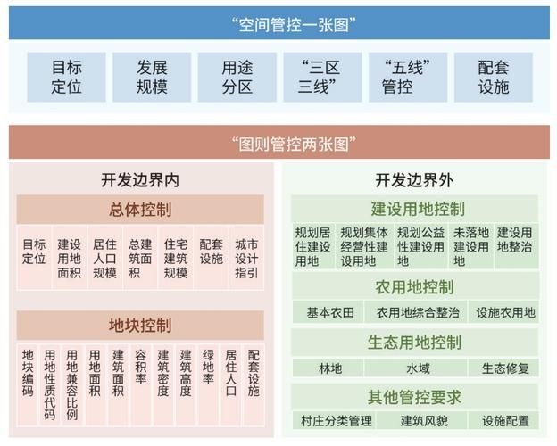 成都城市规划特点