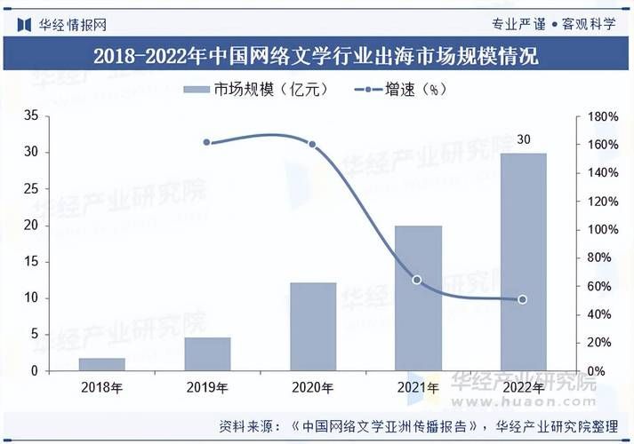 2026网络文学网站排名