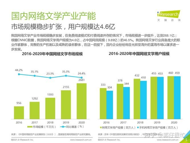 2026网络文学网站排名