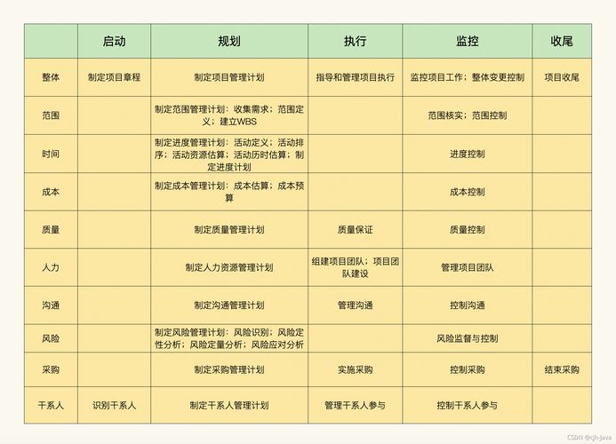 项目管理十大知识领域