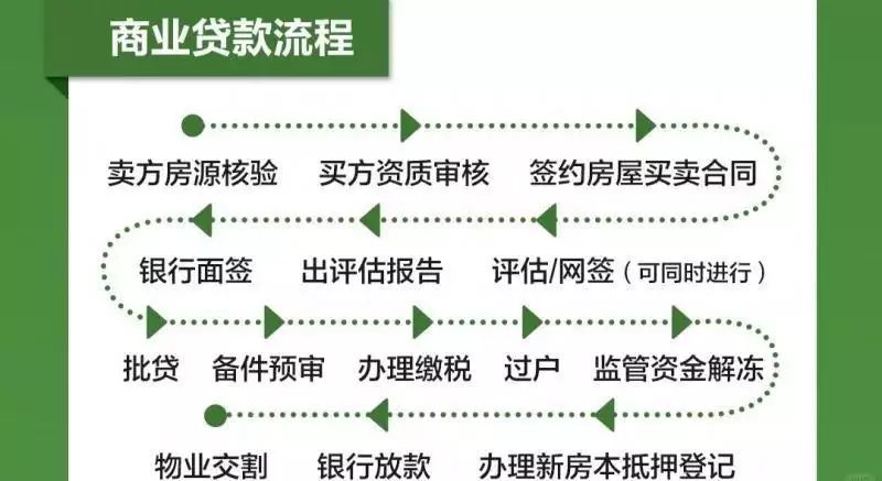 子女继承房产过户费用