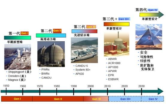 压水堆核电站工作原理