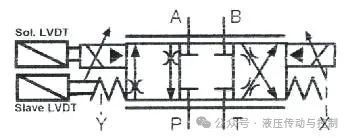 比例阀工作原理