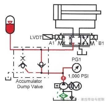 比例阀工作原理
